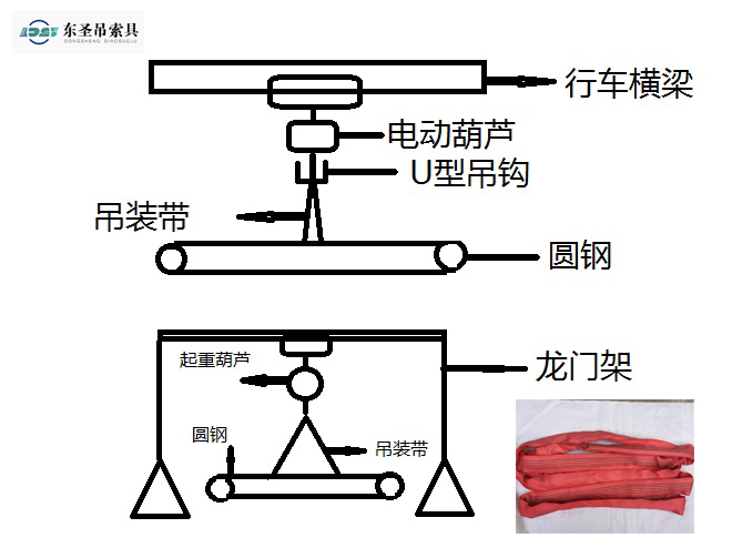 吊装带3T圆钢吊装方案.jpg