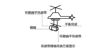 吊装带蜂箱吊装方案图示.jpg