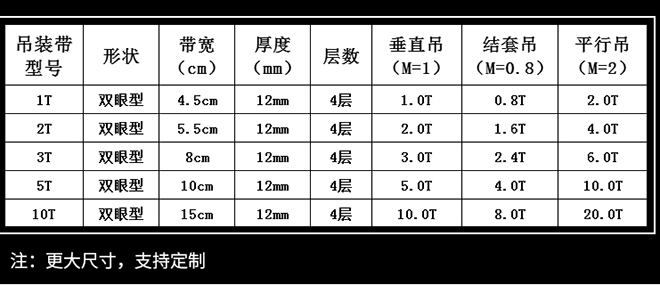 白色扁平吊带规格型号表