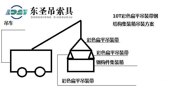 10T彩色扁平吊装带钢结构集装箱吊装方案