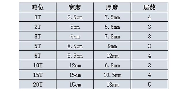 环形扁平吊装带技术参数