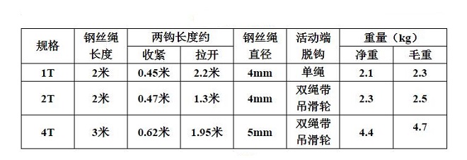 双钩棘轮手扳葫芦技术参数.jpg