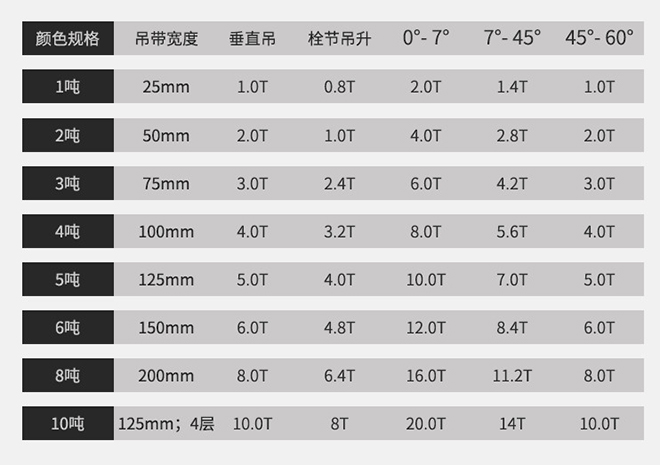 彩色扁平吊装带技术参数